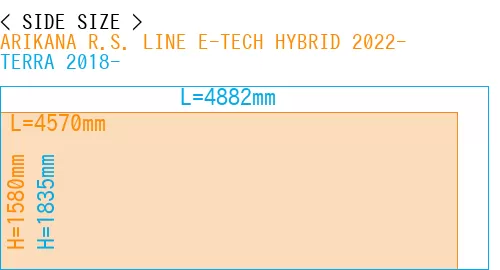 #ARIKANA R.S. LINE E-TECH HYBRID 2022- + TERRA 2018-